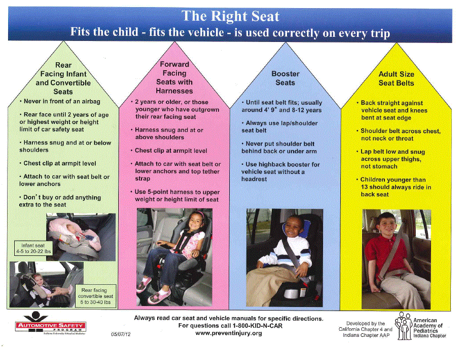 Kid Car Seat Laws Indiana State